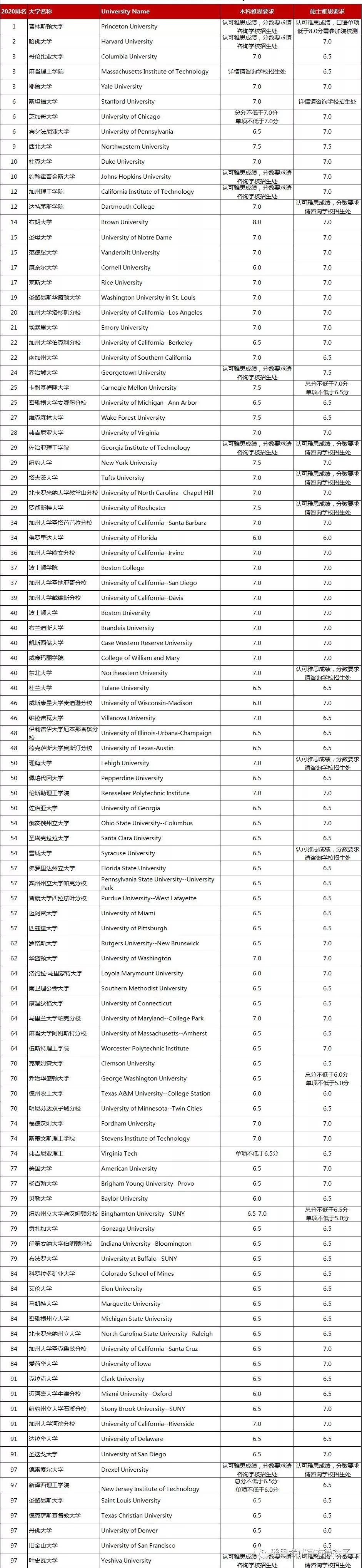 2020(gu)W(xu)