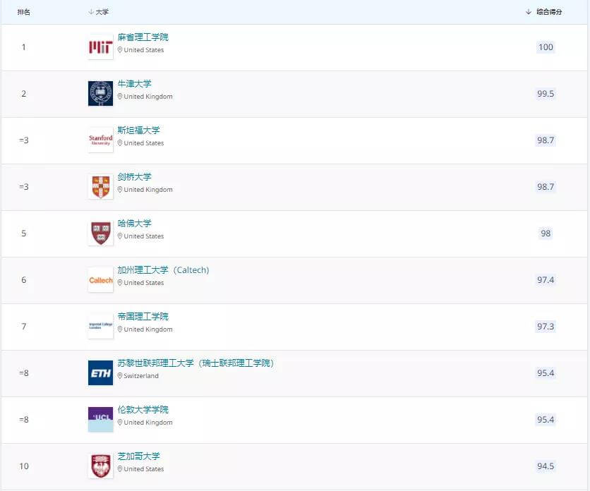 2022QSW(xu)l(f)׃^@ЩW(xu)У2