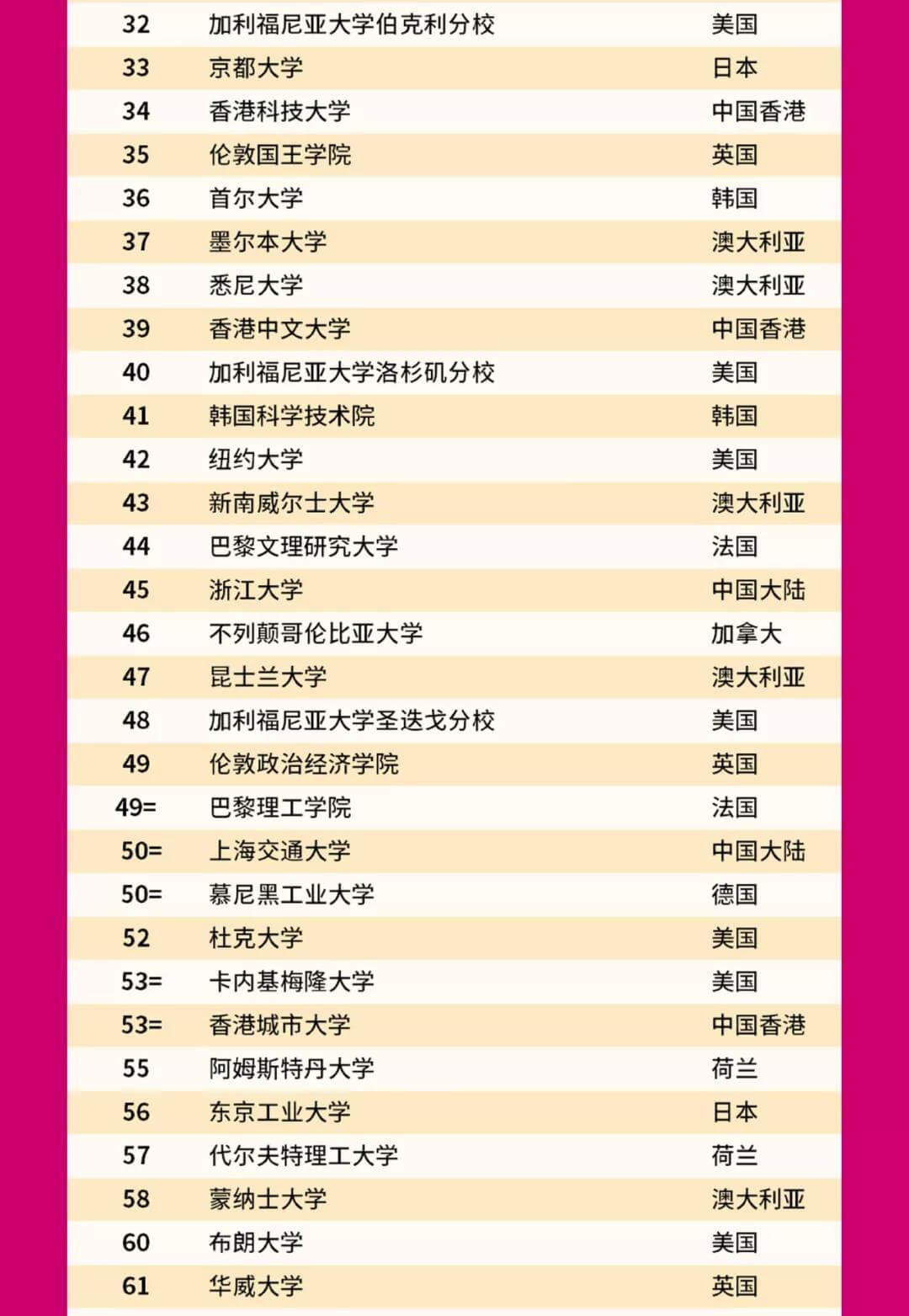 2022QSW(xu)l(f)׃^@ЩW(xu)У4