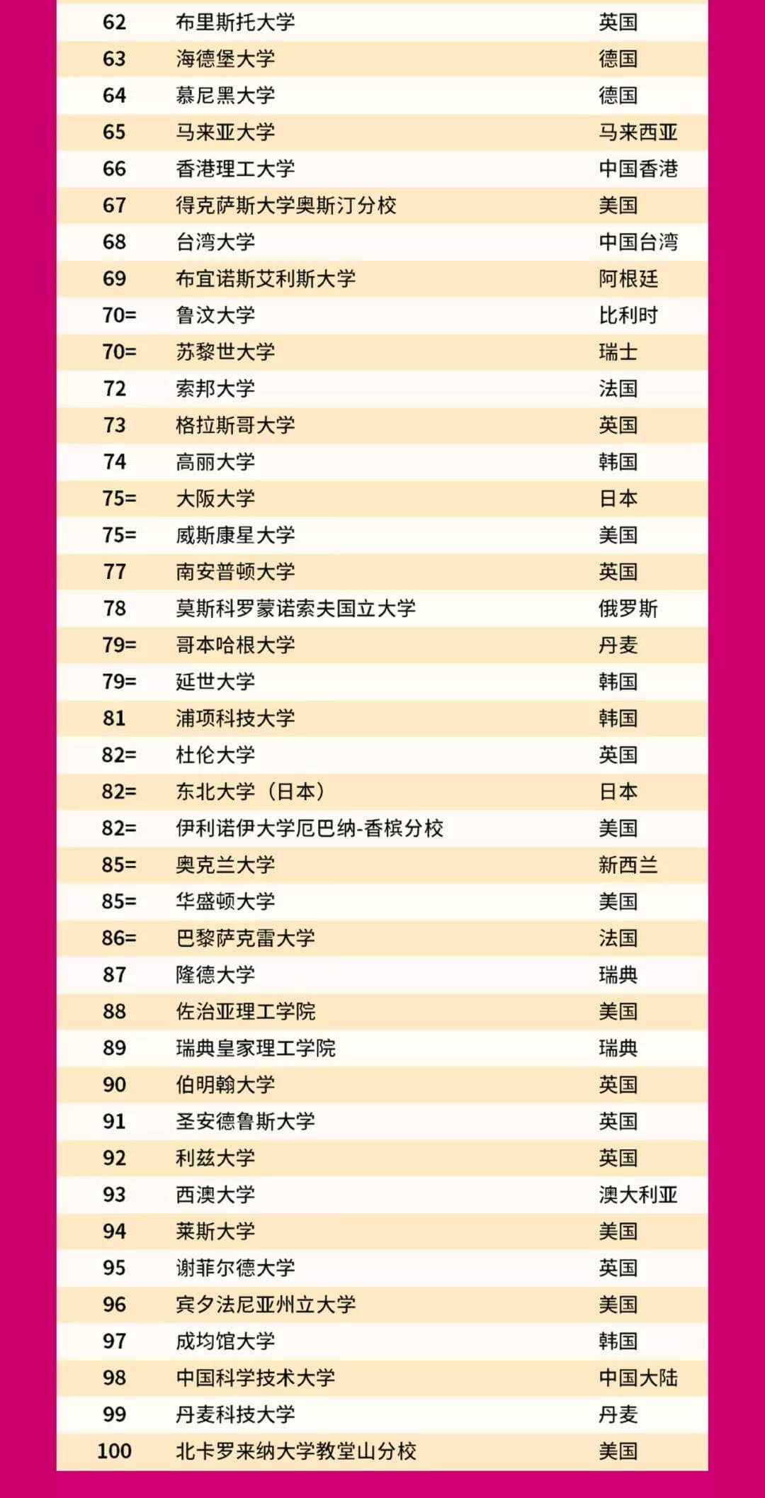 2022QSW(xu)l(f)׃^@ЩW(xu)Уˣ5
