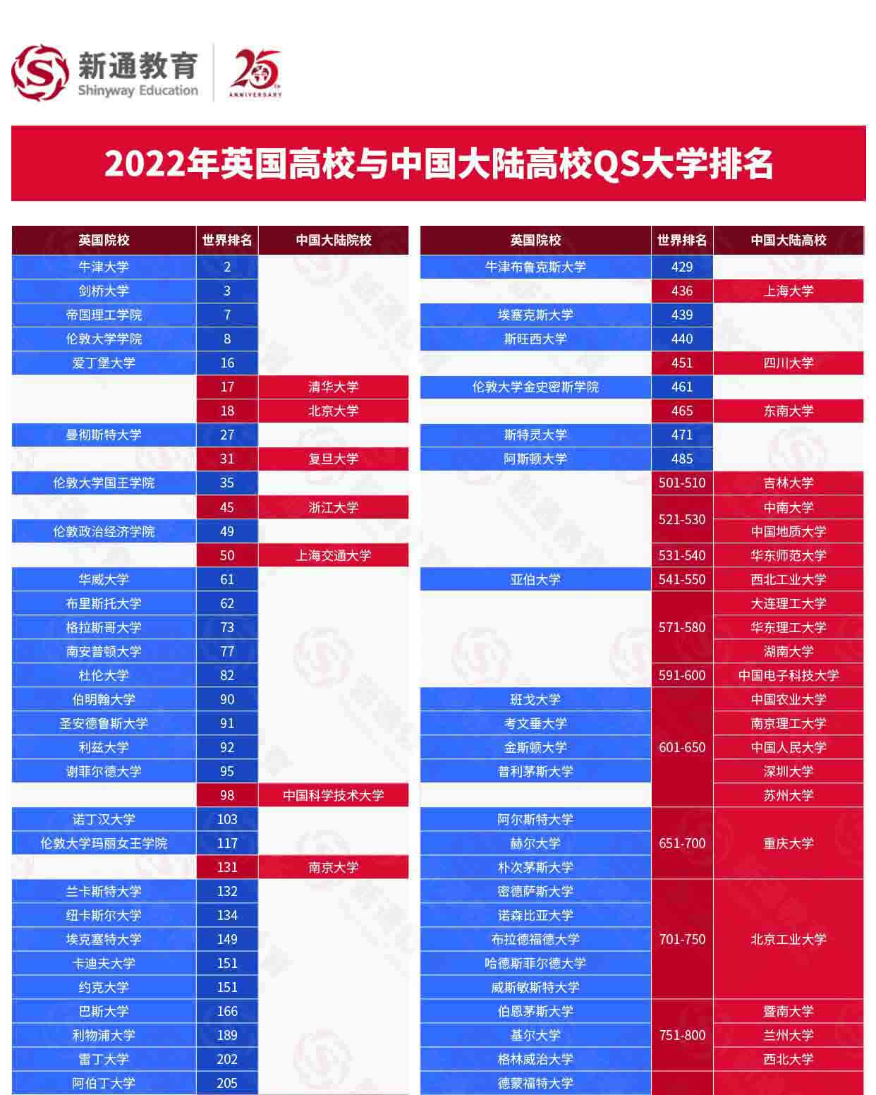2022QSW(xu)Ї(gu)ꑸУcW(xu)(du)ȣȫ־Ը(bo)2