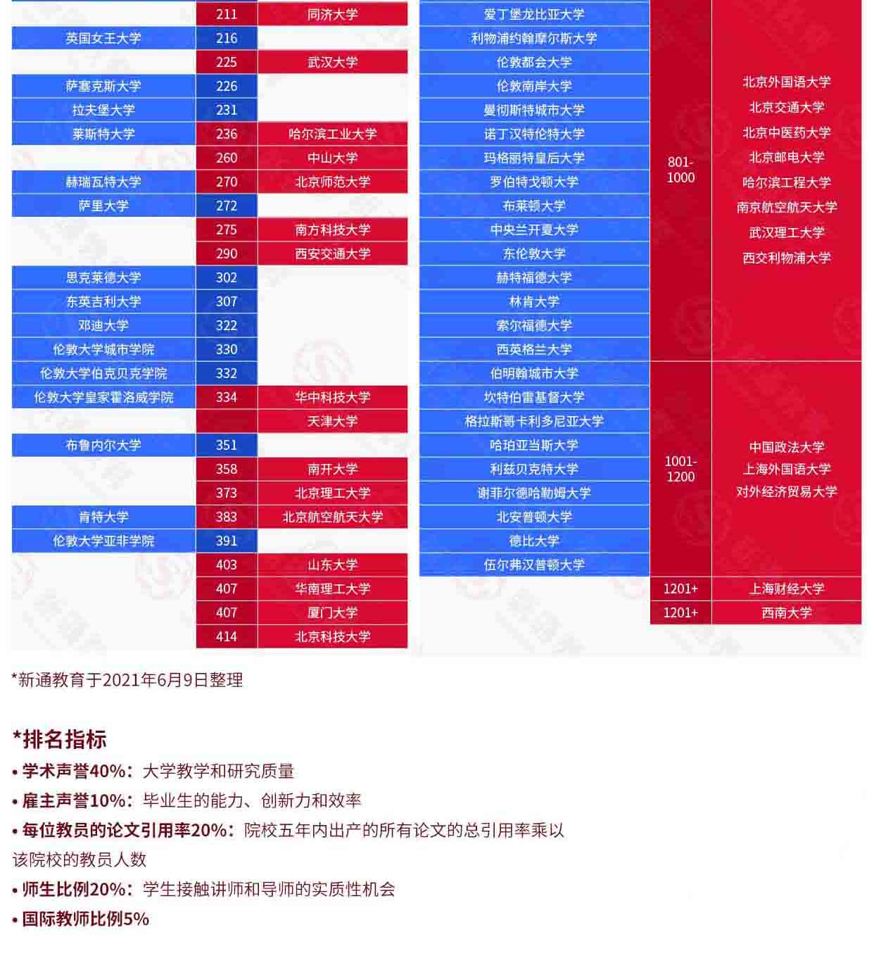 2022QSW(xu)Ї(gu)ꑸУcW(xu)(du)ȫ־Ը(bo)22