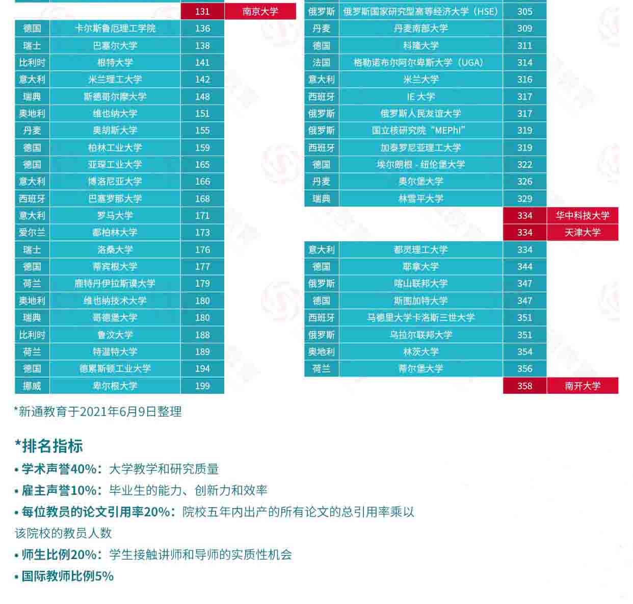 2022QSW(xu)Ї(gu)ꑸУcW(xu)(du)ȫ־Ը(bo)52