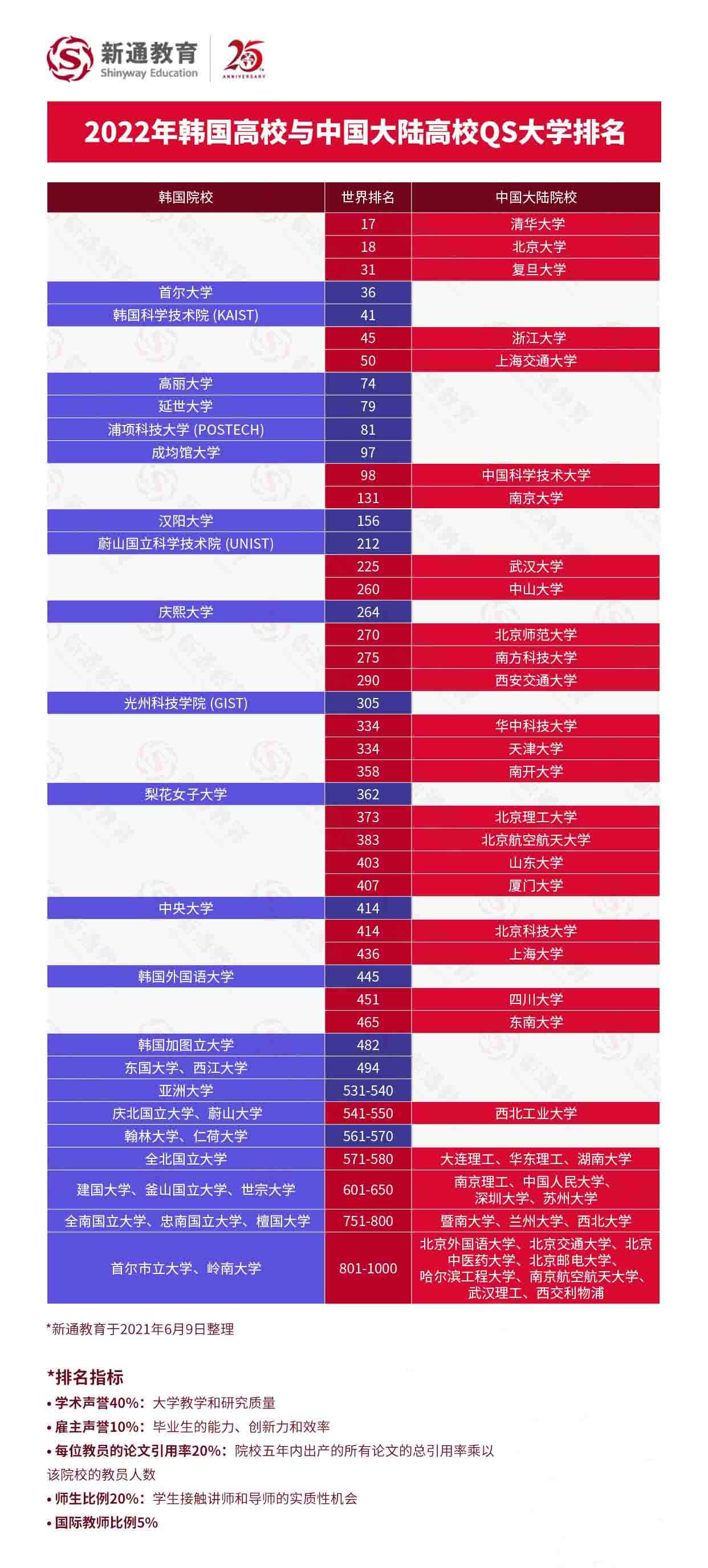 2022QSW(xu)Ї(gu)ꑸУcW(xu)(du)ȣȫ־Ը(bo)6