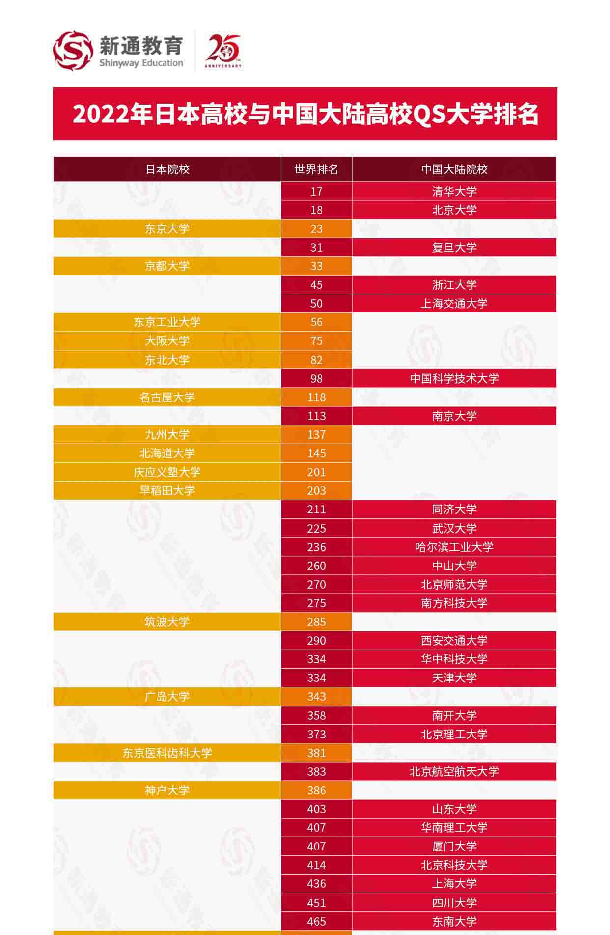 2022QSW(xu)Ї(gu)ꑸУcW(xu)(du)ȫ־Ը(bo)7
