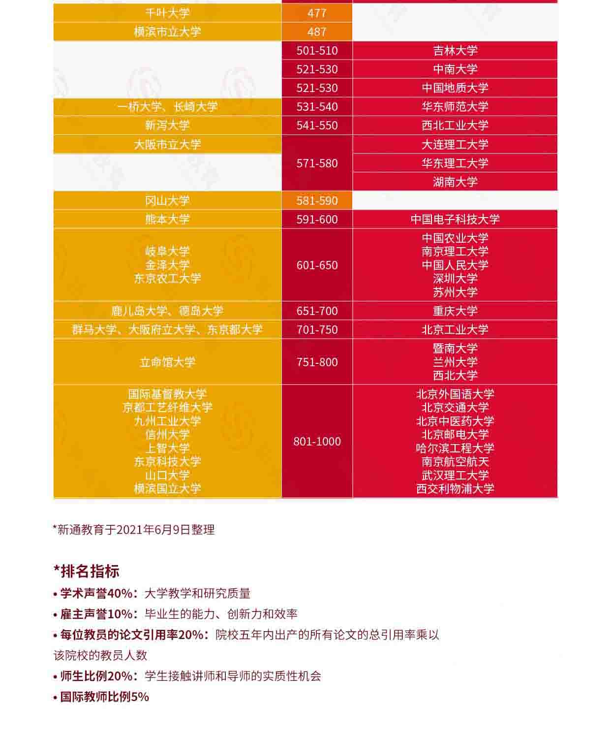 2022QSW(xu)Ї(gu)ꑸУcW(xu)(du)ȫ־Ը(bo)72