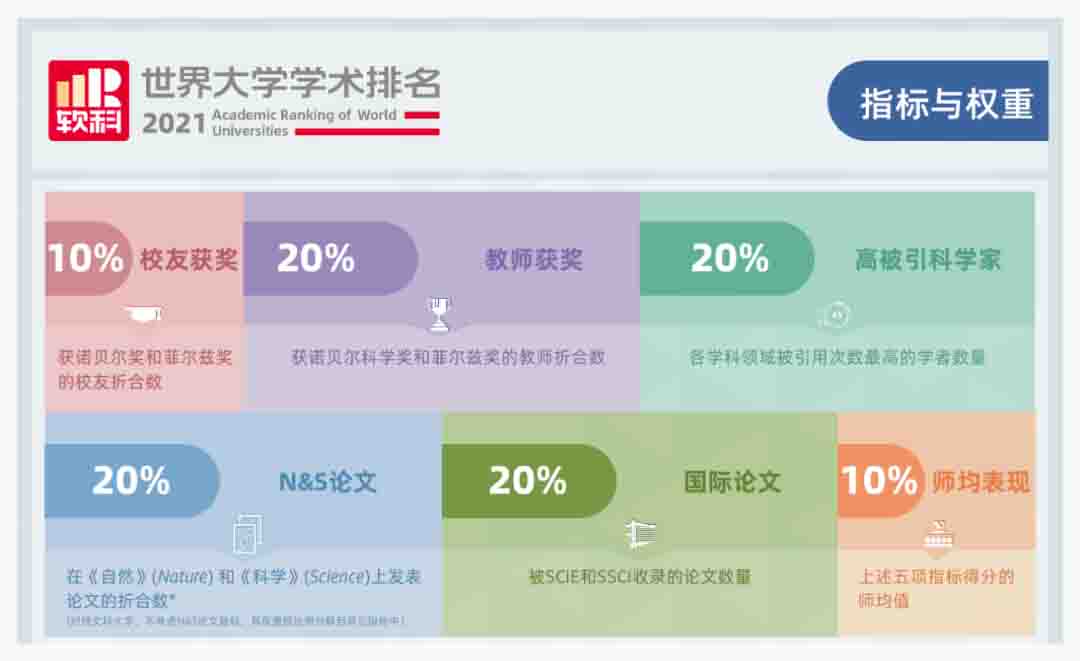 ذ2021W(xu)W(xu)g(sh)l(f)Bm(x)19s(lin) һAλȫ28λ2