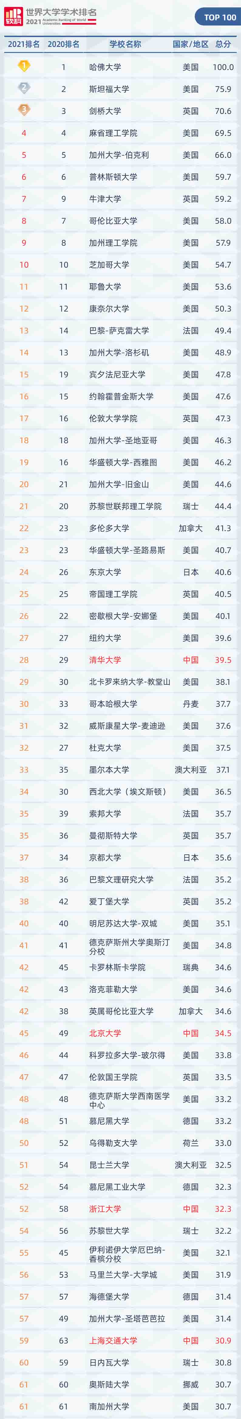ذ2021W(xu)W(xu)g(sh)l(f)Bm(x)19s(lin) һAλȫ28λ3
