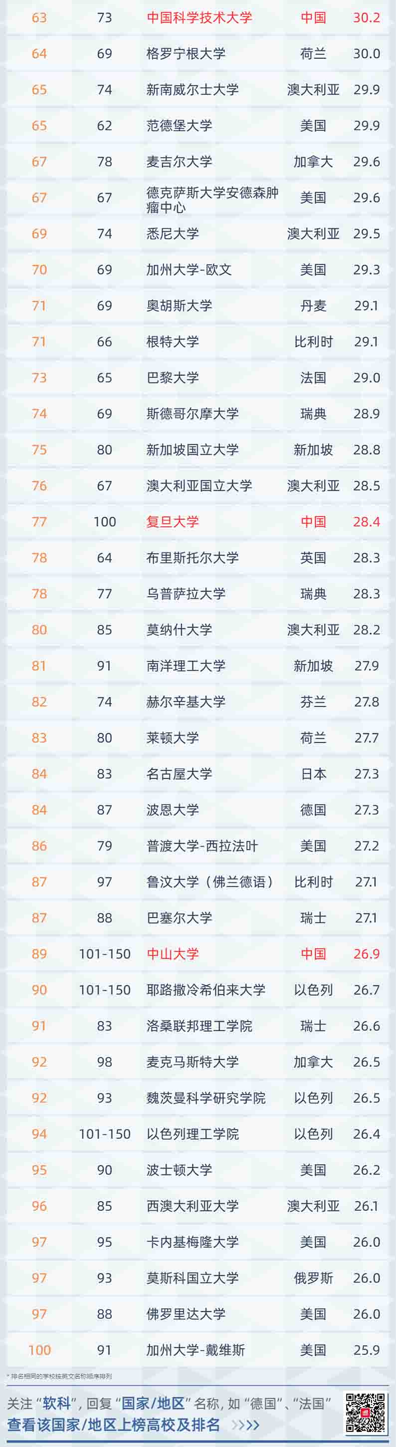 ذ2021W(xu)W(xu)g(sh)l(f)Bm(x)19s(lin) һAλȫ28λ4