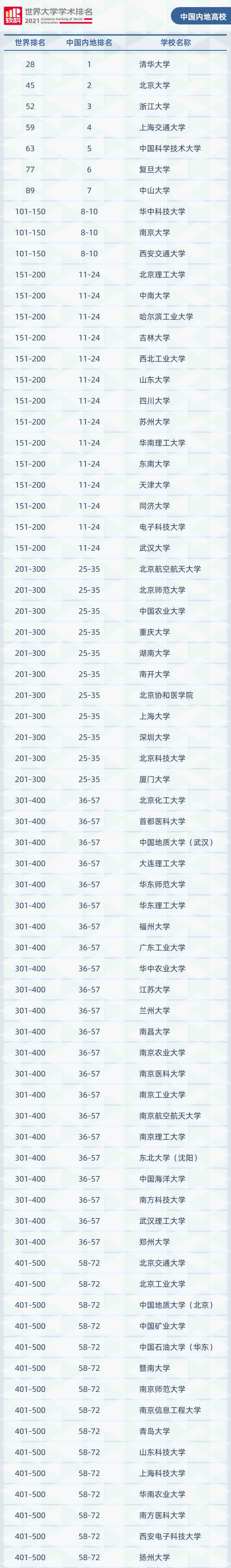 ذ2021W(xu)W(xu)g(sh)l(f)Bm(x)19s(lin) һAλȫ28λ5