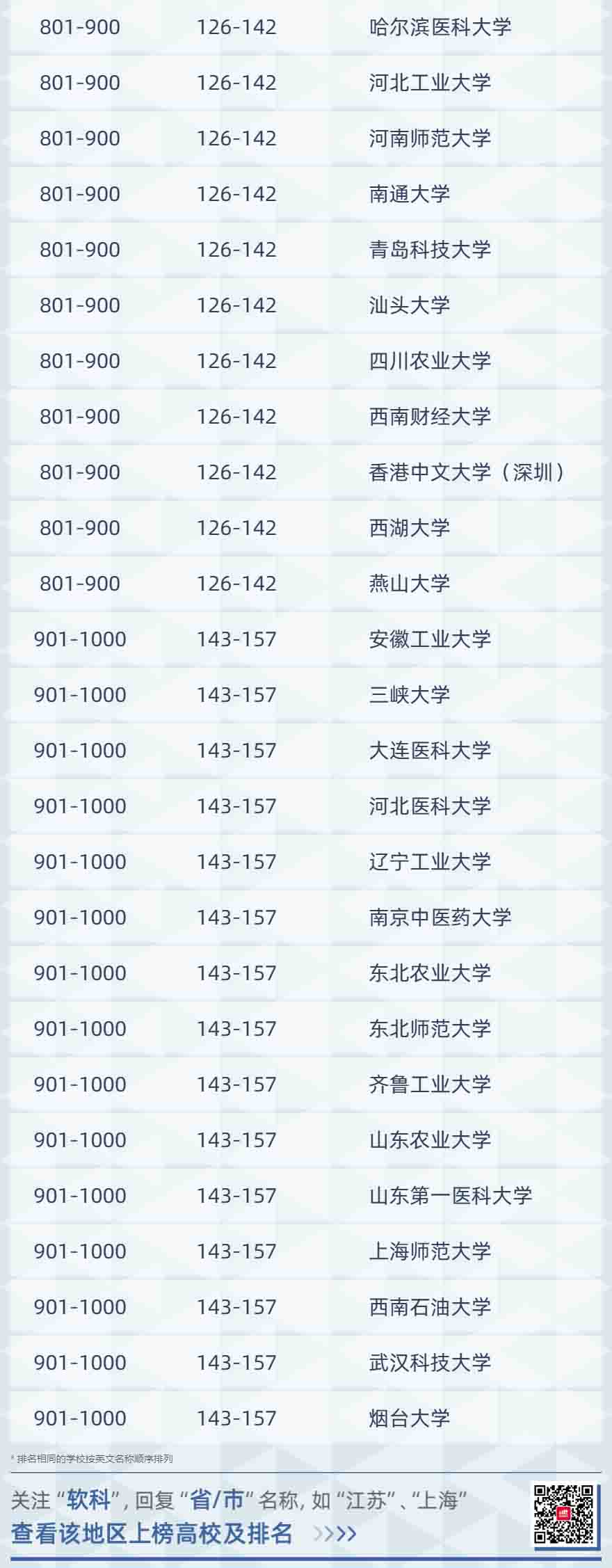 ذ2021W(xu)W(xu)g(sh)l(f)Bm(x)19s(lin) һAλȫ28λ7
