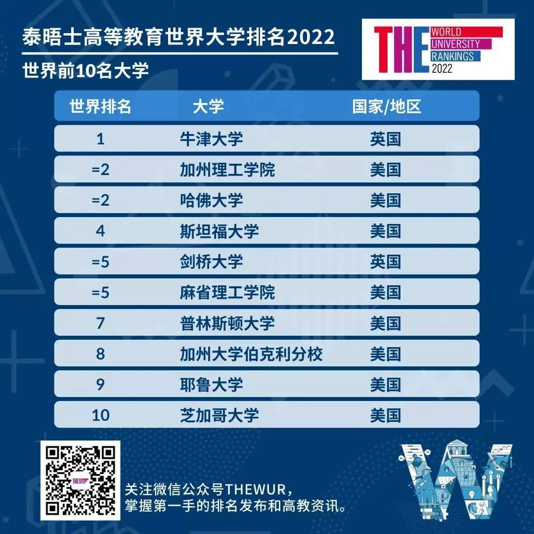 ̩ʿߵȽ2022W(xu)t2