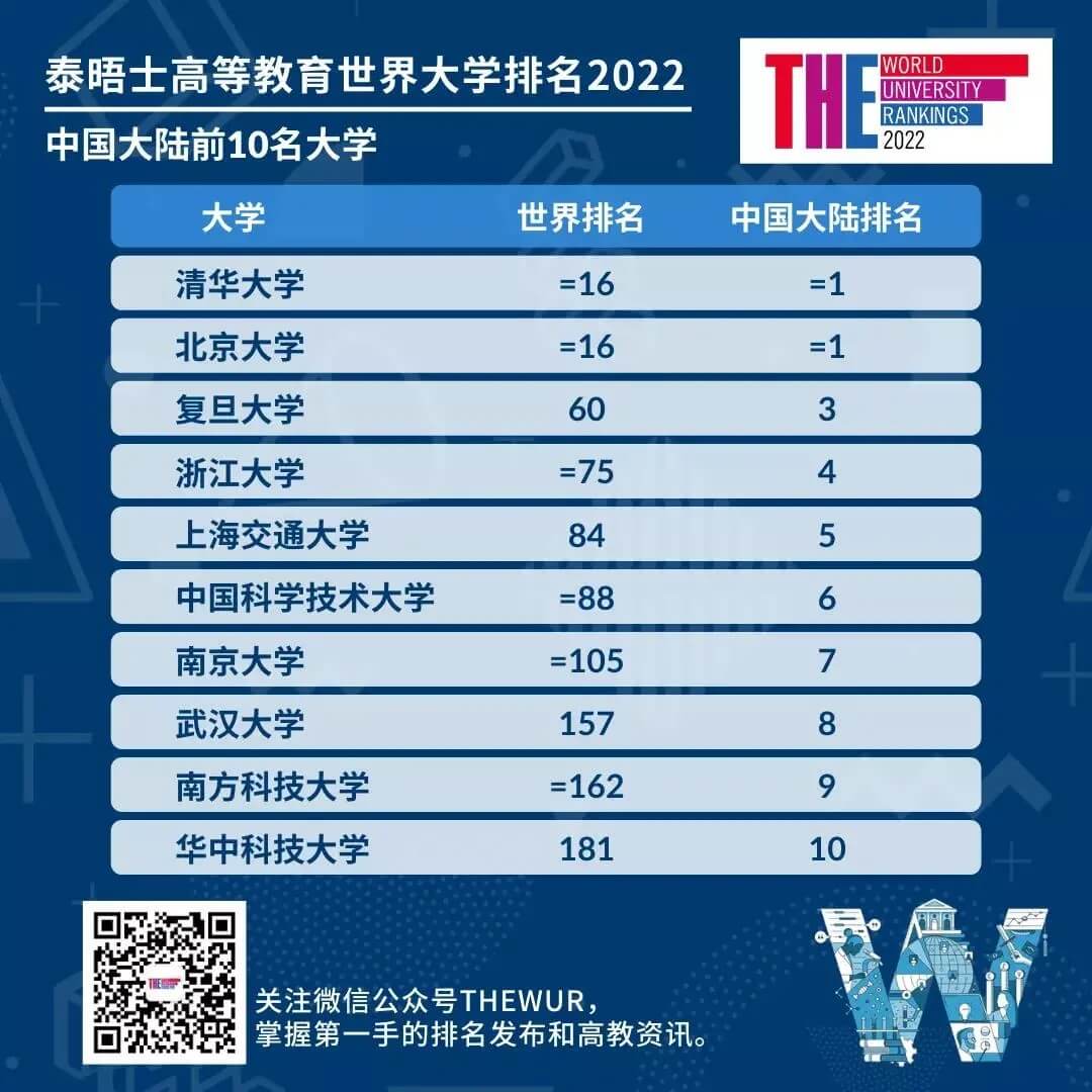 ̩ʿߵȽ2022W(xu)t3