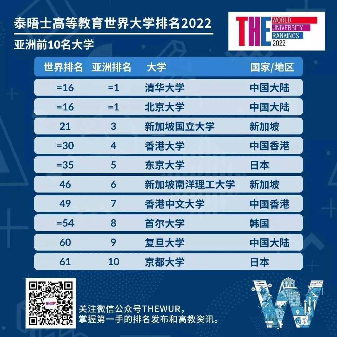 ̩ʿߵȽ2022W(xu)t4