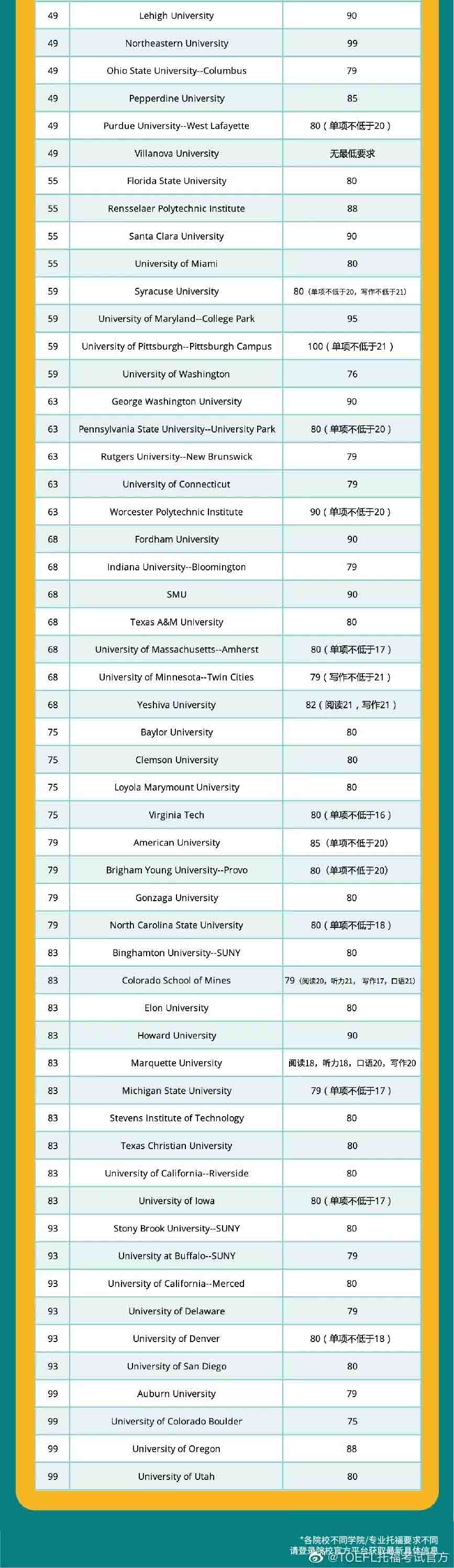 ETSl(f)(gu)TOP100W(xu)иɿ(j)Ҫ_(d)(bio)ˆ᣿2