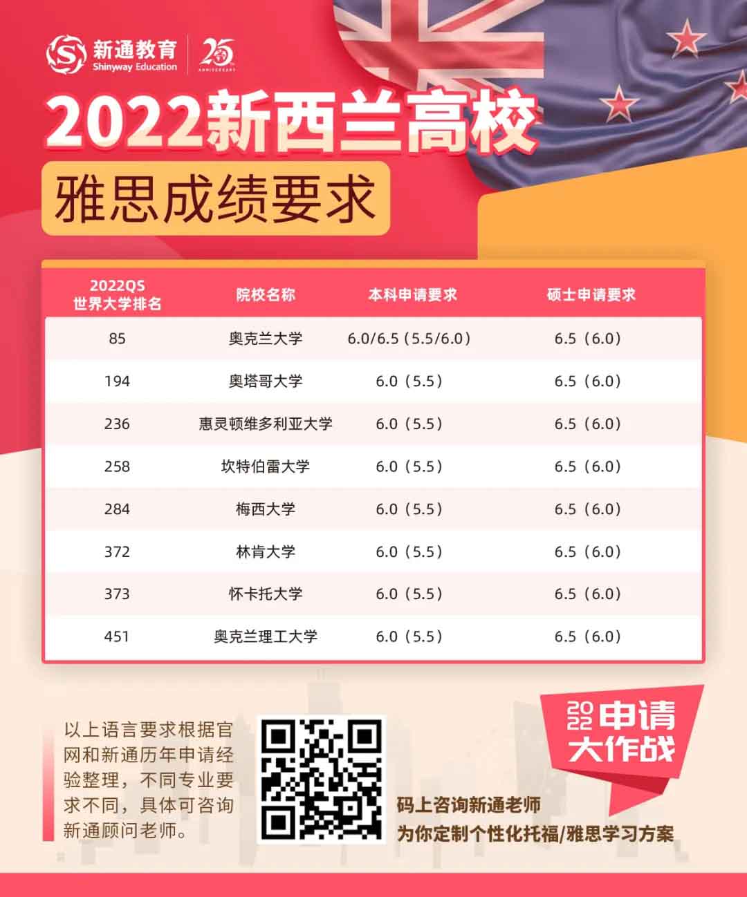 2022ȫԺи/˼ɿ(j)Ҫһ[ķ?jn)?sh)_(d)(bio)ˆ9