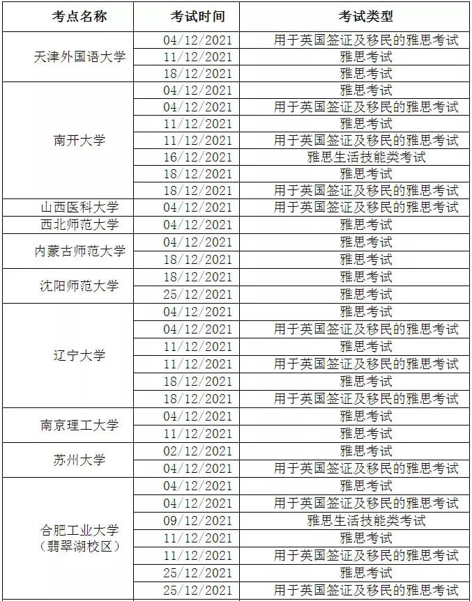 ע202112-20222²ֈ(chng)˼PԇC(j)ȡUKVI1
