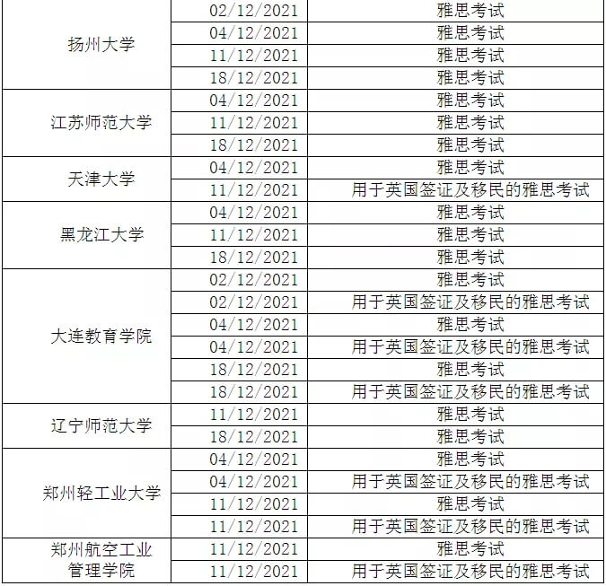 ע202112-20222²ֈ(chng)˼PԇC(j)ȡUKVI2