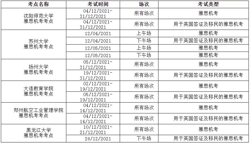ע202112-20222²ֈ(chng)˼PԇC(j)ȡUKVI5