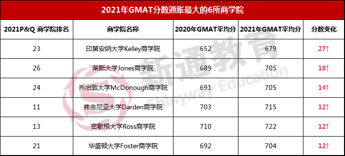 2021̌WԺGMATȡ֔ըʽͨÛ2022ՈԓΜʂ䣿
