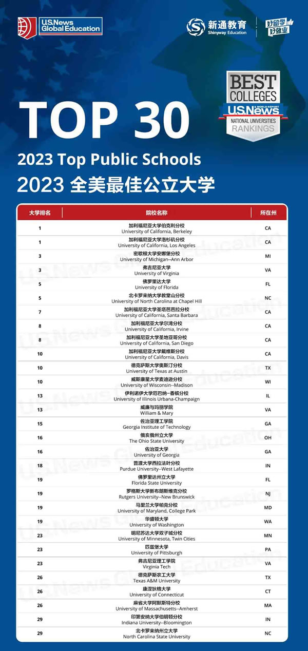 2023U.S. NewsȫW