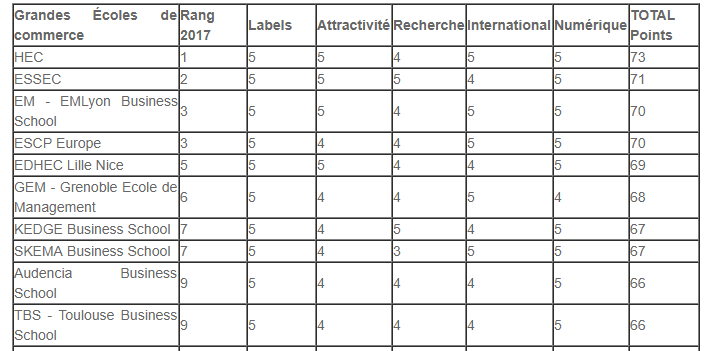 法國高商top10.png