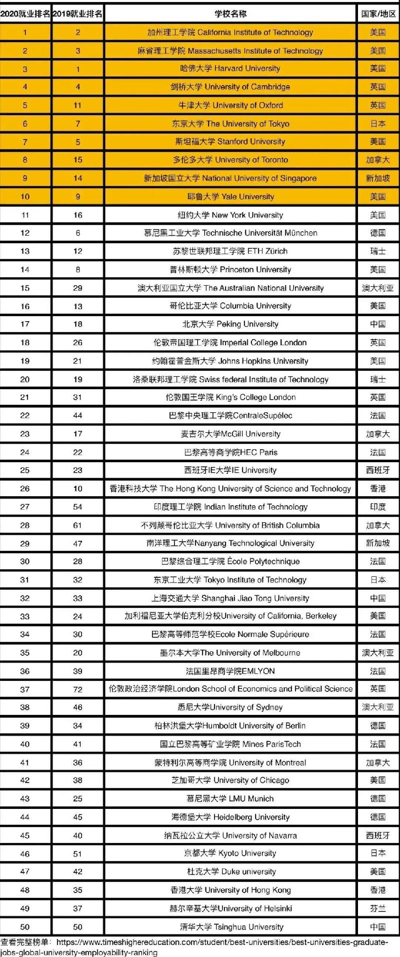2020THEȫW͘I(y)TOP50.jpg