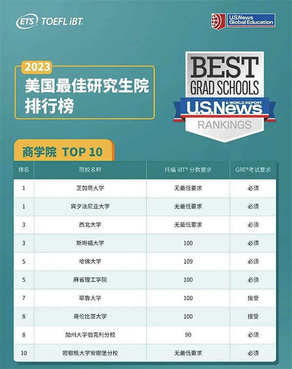 2023_TOP10ԺУ I(y)иͷ֔(sh)Ҫǣ.jpg
