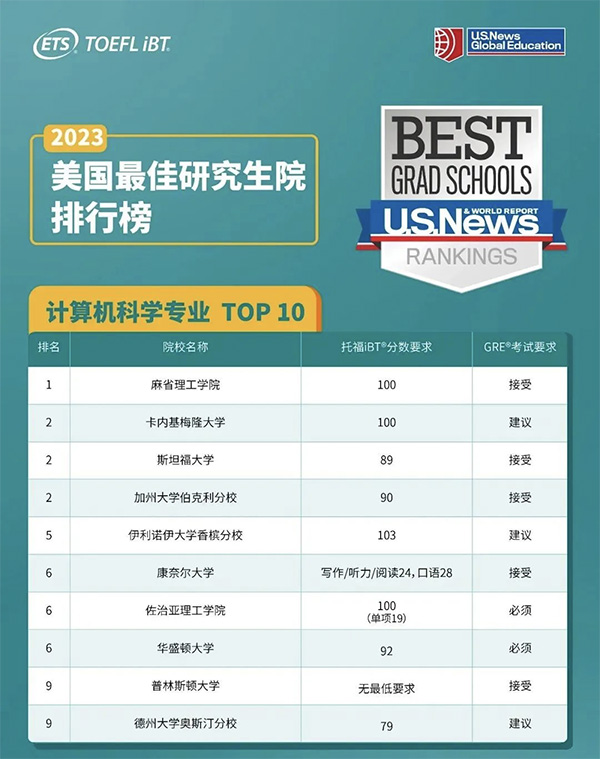 2023_TOP10ԺУ I(y)иͷ֔(sh)Ҫǣ.jpg