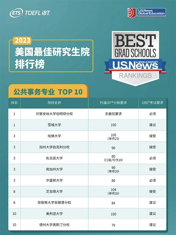 2023_TOP10ԺУ I(y)иͷ֔(sh)Ҫ.jpg