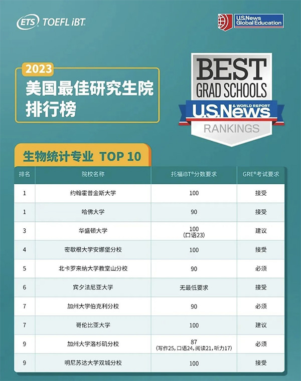 2023_TOP10ԺУ I(y)иͷ֔(sh)Ҫǣ.jpg