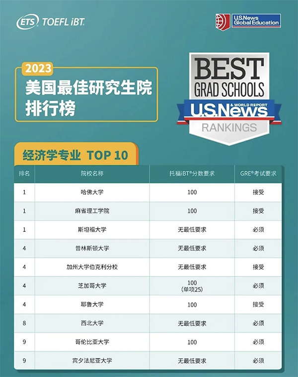2023_TOP10ԺУ I(y)иͷ֔(sh)Ҫ.jpg