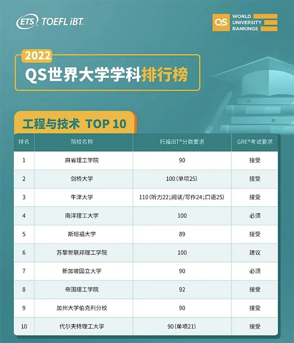 2023_TOP10ԺУ I(y)иͷ֔(sh)Ҫǣ.jpg